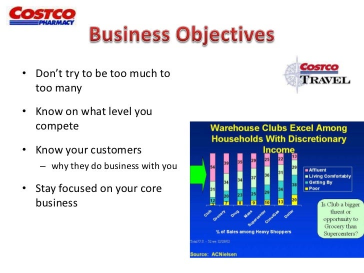 costco research and development costco weaknesses